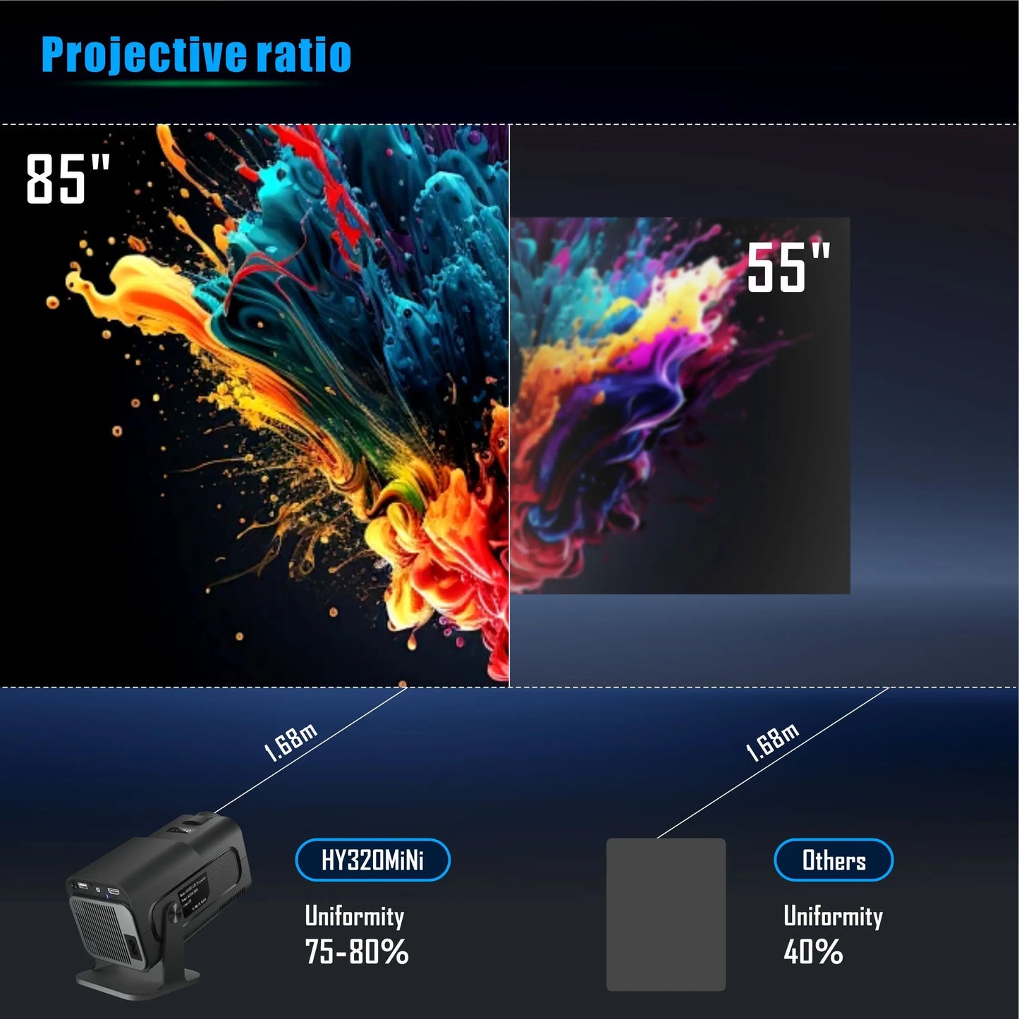 HY320 Mini Newly Native 720P Android 11 4K Projector 300ANSI Wifi6 BT5.0 Cinema Outdoor Portable 180° Rotable Projector